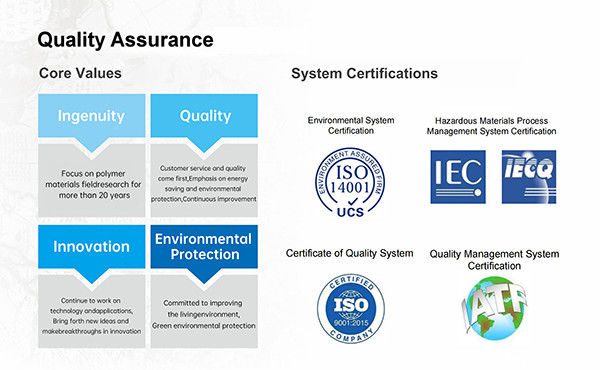 中国 Guangdong Jirui Acoustic Technology Co., Ltd. 会社概要